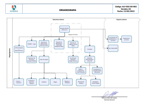 Organigrama